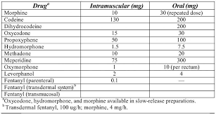 Methadone To Suboxone Conversion Chart Best Picture Of