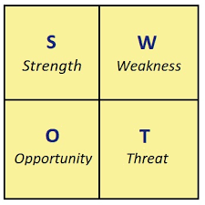 How To Use Swot And Gap Analysis For Career Planning