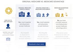 Medicare And Tenncare Eligibility