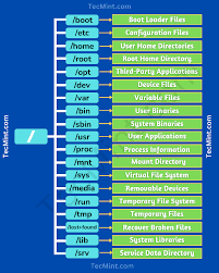 linux directory structure and important