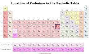 cadmium facts symbol discovery