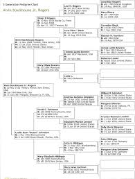 Rogers Family History Alvin S Rogers Ancestry Chart