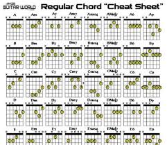 Guitar Chords Chart Regular Chord Finder For Guitarists