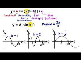 General Equation For Sine And Cosine