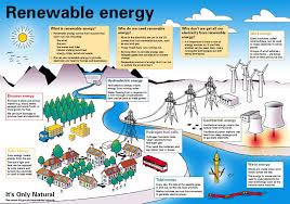 ess topic 7 1 energy source and