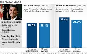 Taxes What People Forget About Reagan Sep 8 2010