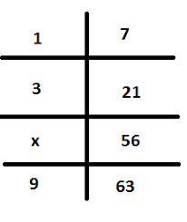 ratio tables basic arithmetic