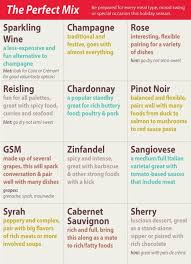 Wine For Thanksgiving Chart Easy Wine Pairing Chart For