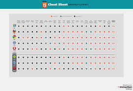 The Best Cheat Sheets Guides Docs For Web Designers And