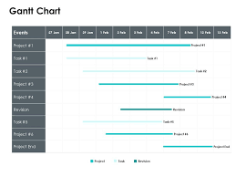 Gantt Chart Table F656 Ppt Powerpoint Presentation Styles