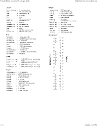 Metric System Table Conversion Chart Pdfsimpli