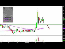 Inspiremd Inc Nspr Stock Chart Technical Analysis For 01