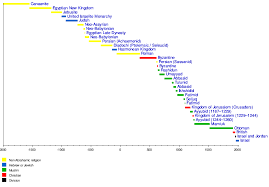 History Of Jerusalem Wikipedia