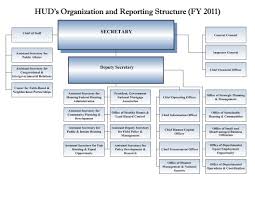 Introduction Strategic Framework Hud Gov U S
