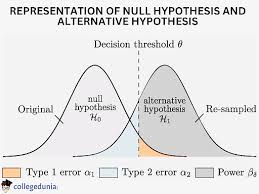 null hypothesis formula types