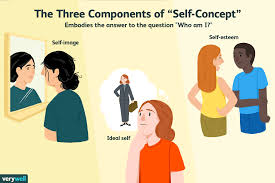 self concept in psychology definition