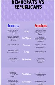 Democrat Republican Party Comparison Chart Haleigh Zorn