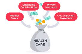 What is ontario health insurance. Canadian Health Care