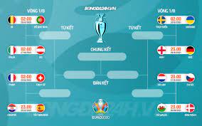 Vòng chung kết euro 2020 đã hoàn thành các trận đấu ở vòng đấu bảng và xác định được 16 đội vào tròng 1/8 hứa hẹn nhiều trận đại chiến giữa các đội bóng mạnh. Htihfdfcl6d7um