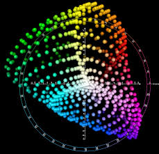 Cielab Color Space Wikipedia