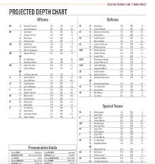 Fsu Depth Chart Vs Wake Forest Another Look Along The Ol