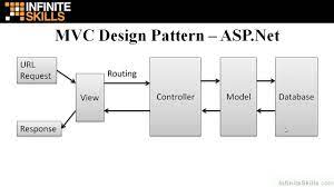 asp net mvc tutorial mvc design
