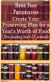 Home Food Preservation Preserving Plan For A Years Worth