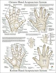 Pics Photos Acupuncture Points Chart Hand Acupuncture