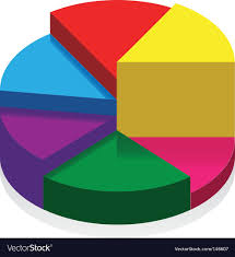 3d Pie Chart World Of Reference