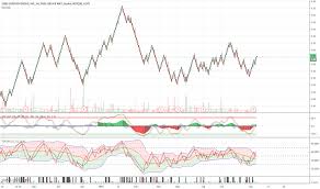Xxii Stock Price And Chart Amex Xxii Tradingview