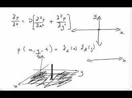 Solution To The 2d Diffusion Equation