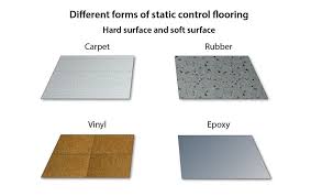 what is a static control floor material