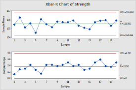 X Bar R Control Charts What You Need To Know For Six Sigma