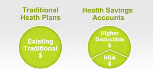 The current health insurance system doesn't allow equal access to healthcare for all americans. Hsa 2020 Limits Millennium Medical Solutions Inc