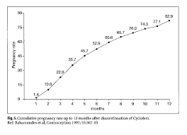 Progesterone Levels Chart Nmol L Www Bedowntowndaytona Com