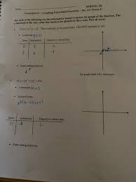 Graphing Polynomial