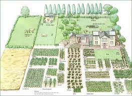 Garden Planing Homestead Layout Farm