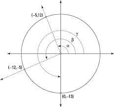 How To Calculate Trigonometry Functions