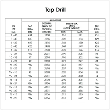 Drill Size For 5 16 Tap 5 Tap Drill Tap Drill Chart 5 Form
