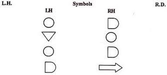 Charts Used In Motion Study 5 Types