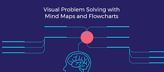 Visual Problem Solving With Mind Maps And Flowcharts