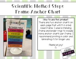Scientific Method Steps Frame Anchor Chart 5th