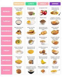 Healthy Diet Plan For Weight Loss gambar png