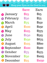 Monthly Saving Challenge Printables Savings Challenge