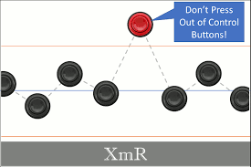 Xmr Chart Step By Step Guide By Hand And With R R Bar