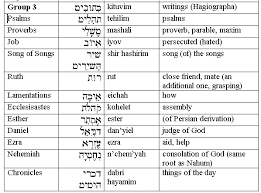 The Writings Of The Tanak Hebrew Words Learn Hebrew