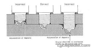 Spark Plug Guide