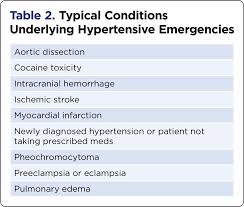 HTN Urgency Case Study   Hypertension   Stroke SlideShare