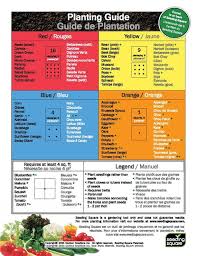 Seeding Square Planting Guides Garden