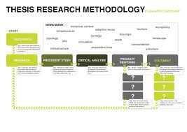 The right research methodology plays an important role for your dissertation because it can either break or make its successful submission. Quantitative Research Method Paper Volume 6 No 2 Art 43 May 2005 Participant Observation As A Thesis Writing Dissertation Writing Paper Writing Service